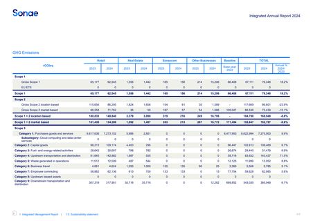 Emissions data extracted from page 117