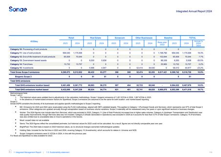 Emissions data extracted from page 118