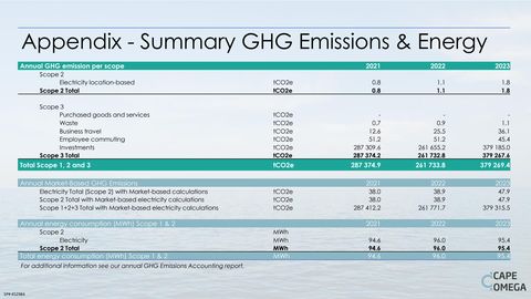 Emissions data extracted from page 60