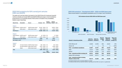 Emissions data extracted from page 14
