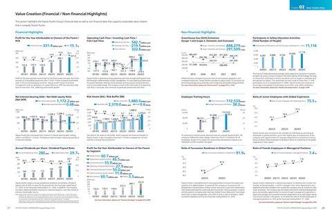 Emissions data extracted from page 15