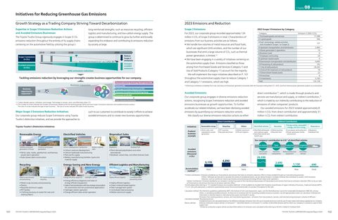 Emissions data extracted from page 52