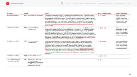 Emissions data extracted from page 123