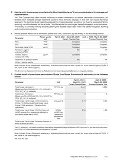 Emissions data extracted from page 33