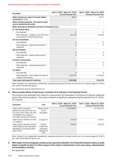 Emissions data extracted from page 38