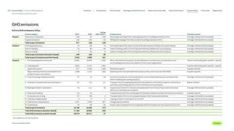 Emissions data extracted from page 103