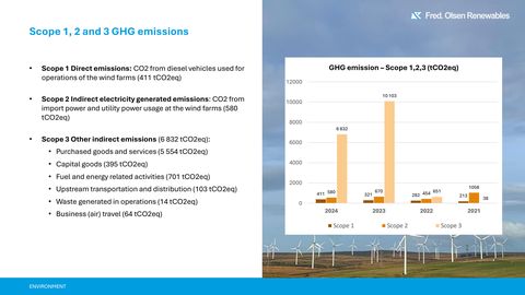 Emissions data extracted from page 13