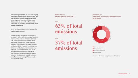 Emissions data extracted from page 36