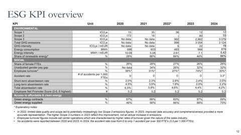 Emissions data extracted from page 12