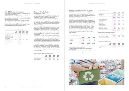 Emissions data extracted from page 13