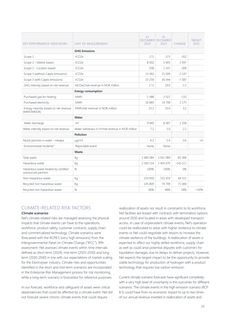 Emissions data extracted from page 39