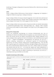 Emissions data extracted from page 18