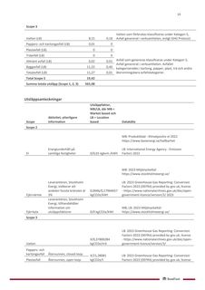 Emissions data extracted from page 19