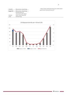 Emissions data extracted from page 20