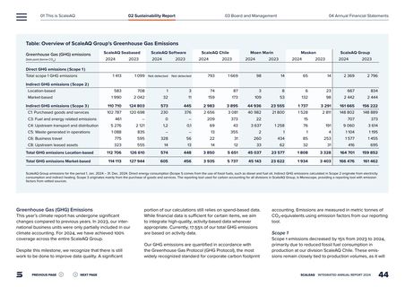 Emissions data extracted from page 44