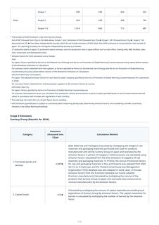 Emissions data extracted from page 315