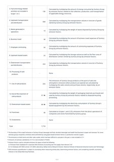 Emissions data extracted from page 316