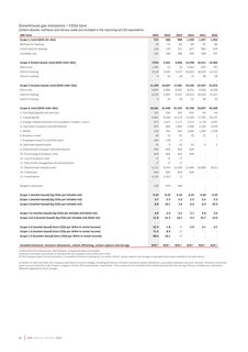 Emissions data extracted from page 46