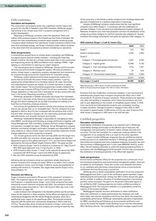 Emissions data extracted from page 21