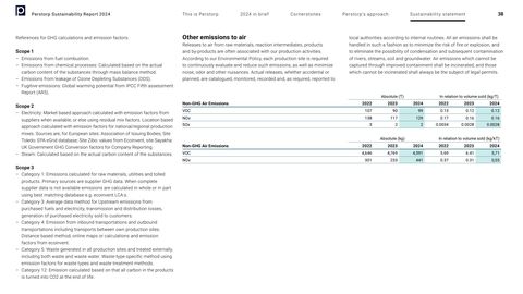 Emissions data extracted from page 38