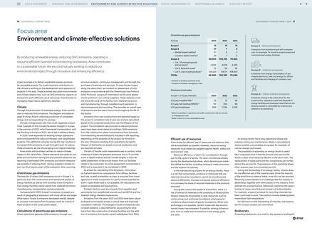 Emissions data extracted from page 9