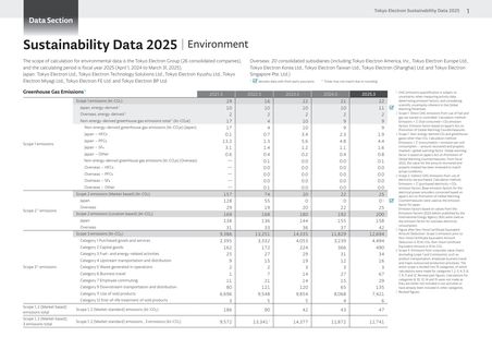 Emissions data extracted from page 1
