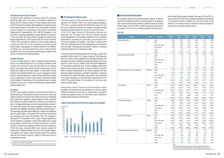 Context page 38