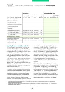 Emissions data extracted from page 135