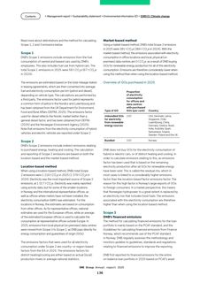 Context page 136