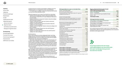 Emissions data extracted from page 62