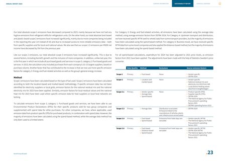 Emissions data extracted from page 23