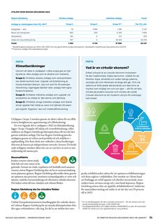 Emissions data extracted from page 31