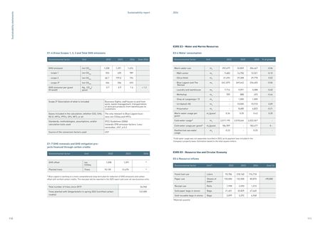 Emissions data extracted from page 56