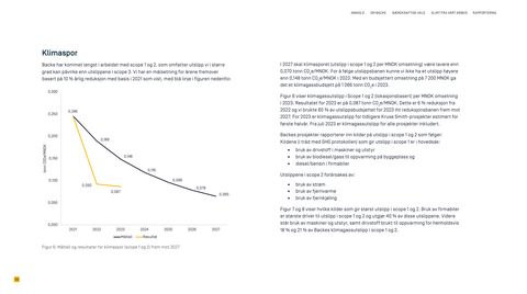 Emissions data extracted from page 39