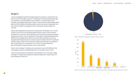Emissions data extracted from page 42