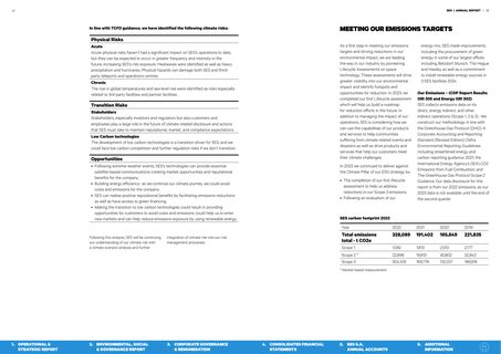 Emissions data extracted from page 20