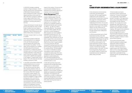 Emissions data extracted from page 21