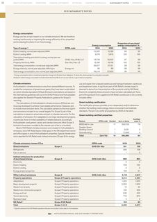 Emissions data extracted from page 106