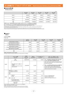 Emissions data extracted from page 13