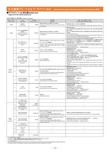 Emissions data extracted from page 15