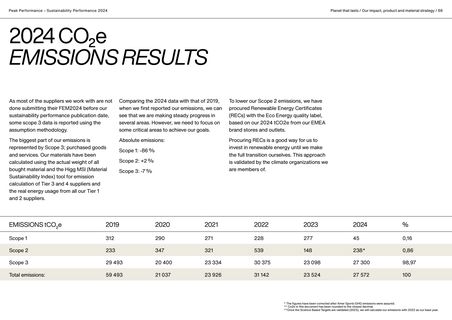 Emissions data extracted from page 66