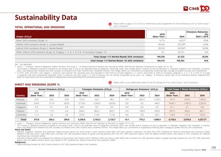 Emissions data extracted from page 161