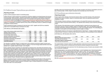 Emissions data extracted from page 86