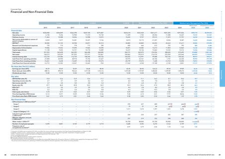Emissions data extracted from page 26