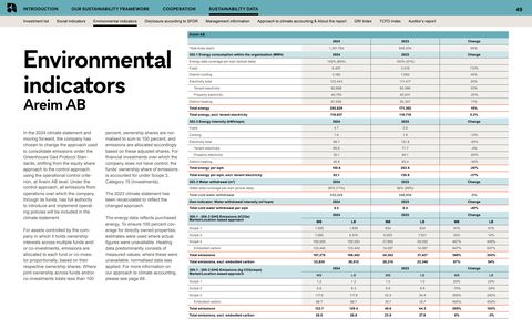 Emissions data extracted from page 49