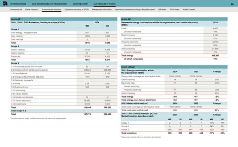 Emissions data extracted from page 50