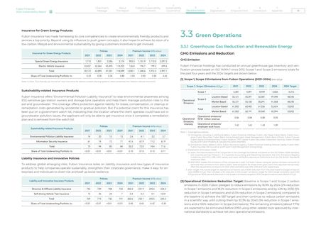 Emissions data extracted from page 52