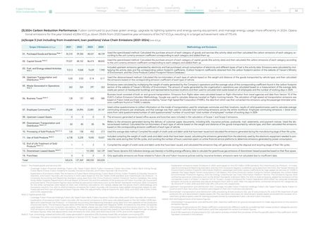 Emissions data extracted from page 53