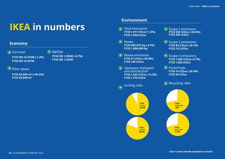 Emissions data extracted from page 11