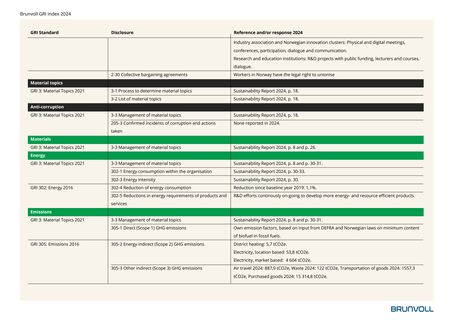 Emissions data extracted from page 4